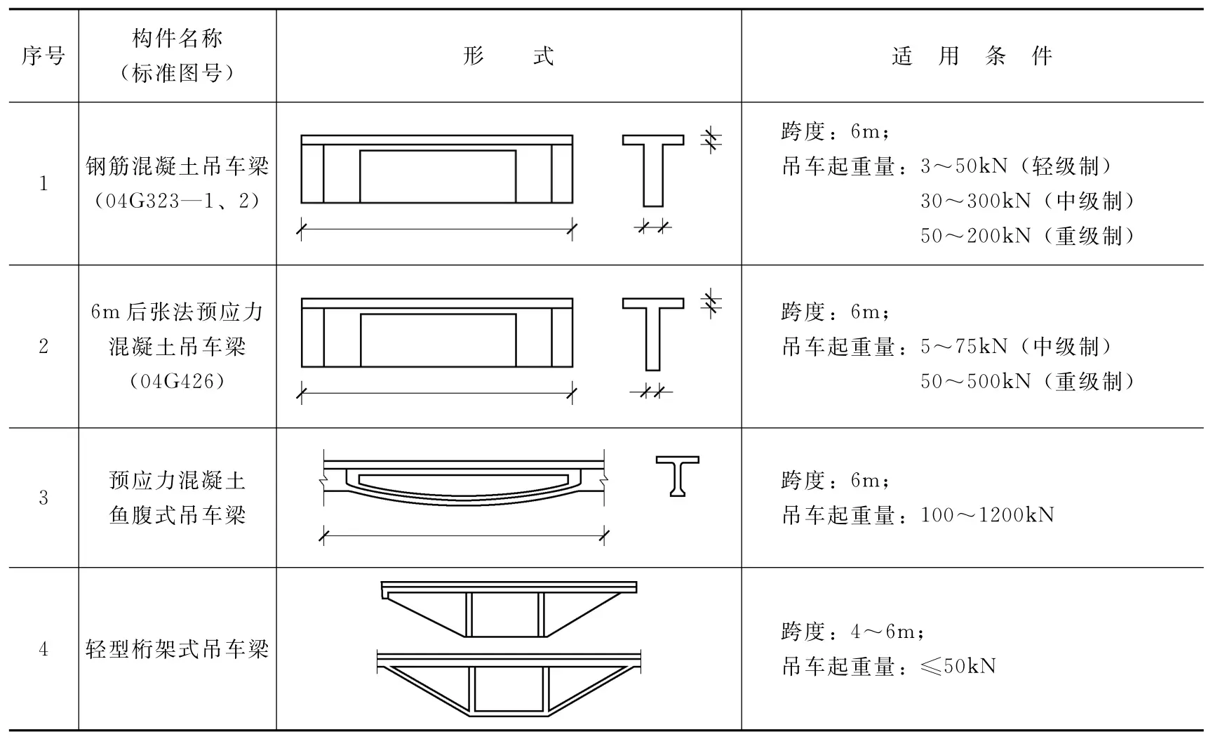 单层厂房结构组成与布置_钢筋混凝土单层厂房排架结构_厂房楼梯设计规范