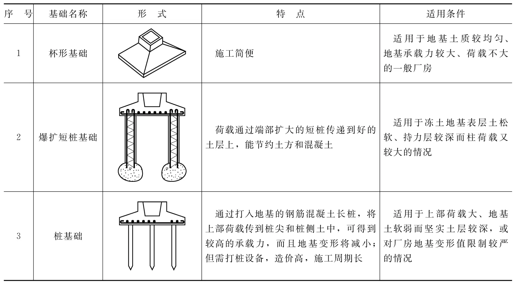 单层厂房结构组成与布置_钢筋混凝土单层厂房排架结构_厂房楼梯设计规范