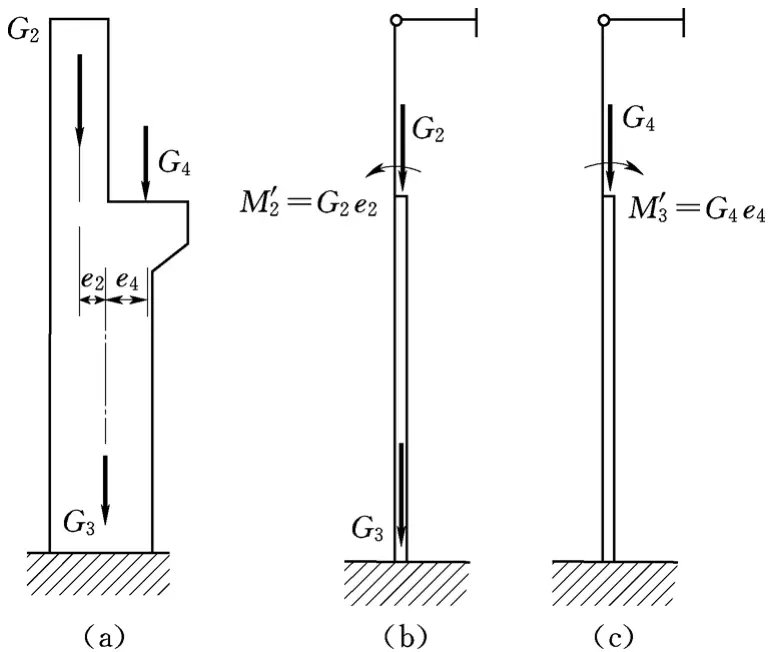 单层厂房结构组成与布置_厂房楼梯设计规范_钢筋混凝土单层厂房排架结构