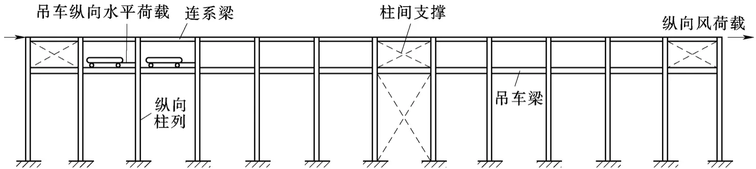 钢筋混凝土单层厂房排架结构_厂房楼梯设计规范_单层厂房结构组成与布置