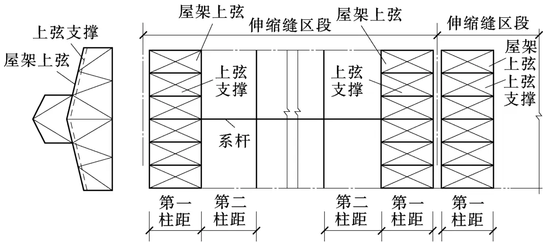 钢筋混凝土单层厂房排架结构_厂房楼梯设计规范_单层厂房结构组成与布置