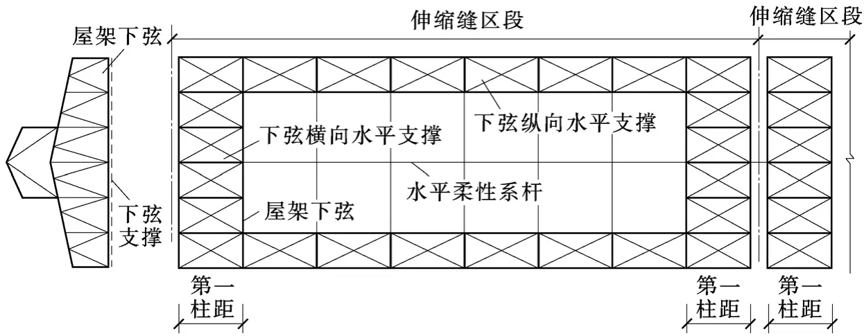 钢筋混凝土单层厂房排架结构_厂房楼梯设计规范_单层厂房结构组成与布置