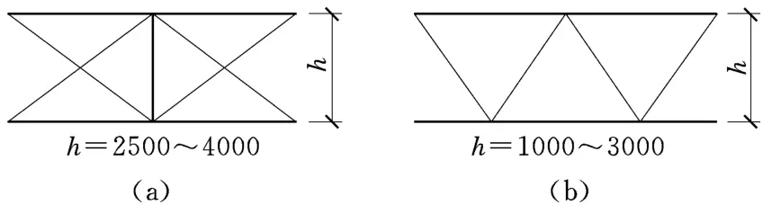 单层厂房结构组成与布置_钢筋混凝土单层厂房排架结构_厂房楼梯设计规范