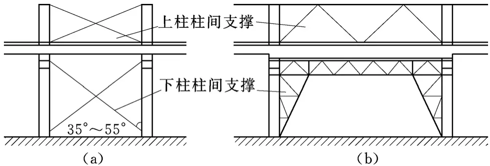 厂房楼梯设计规范_钢筋混凝土单层厂房排架结构_单层厂房结构组成与布置