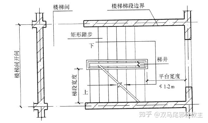 楼梯构成要素_楼梯设计规范_楼梯装修工程量计算