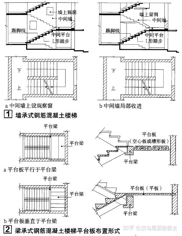 楼梯构成要素_楼梯装修工程量计算_楼梯设计规范