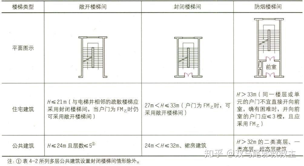 楼梯构成要素_楼梯设计规范_楼梯装修工程量计算