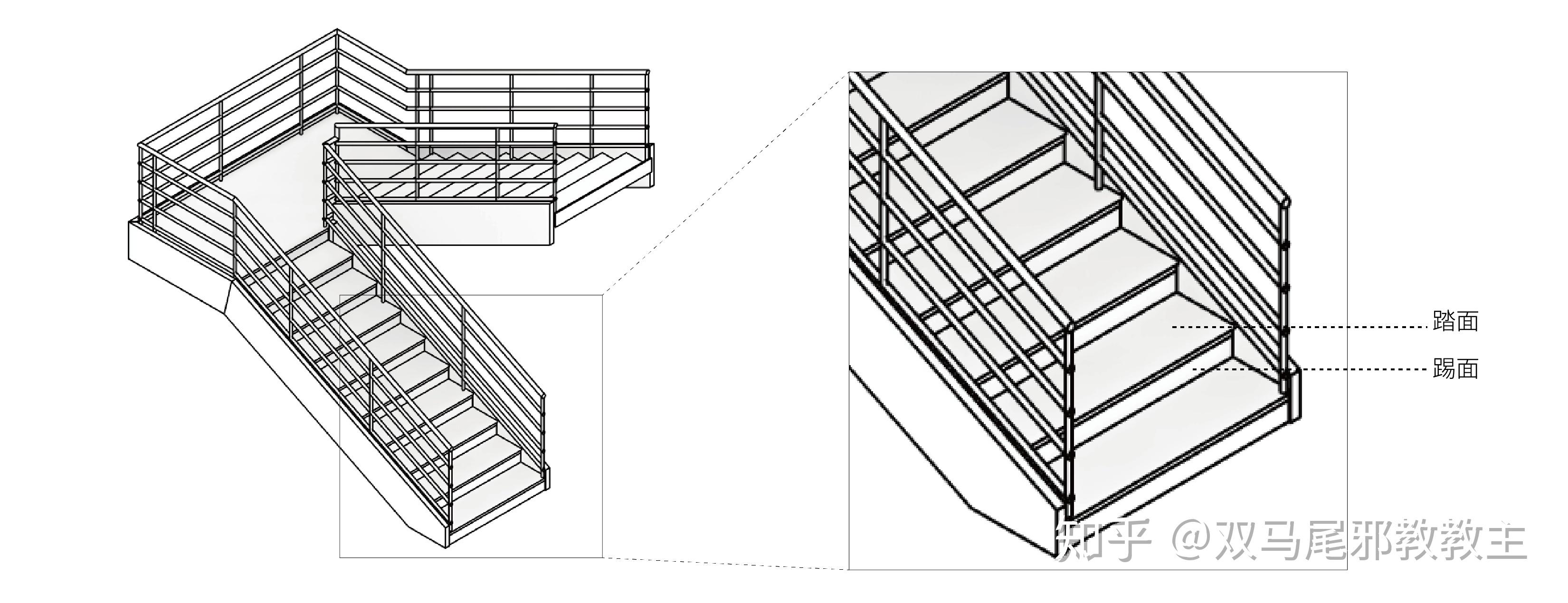 楼梯设计规范_楼梯构成要素_楼梯装修工程量计算