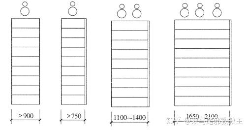 楼梯装修工程量计算_楼梯构成要素_楼梯设计规范