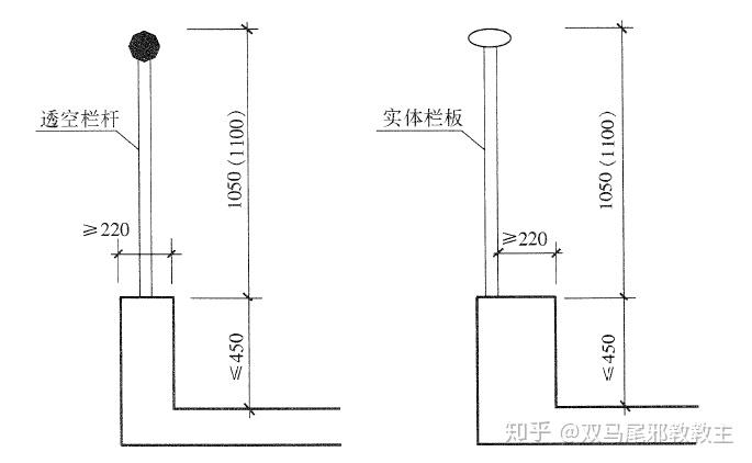 楼梯设计规范_楼梯装修工程量计算_楼梯构成要素
