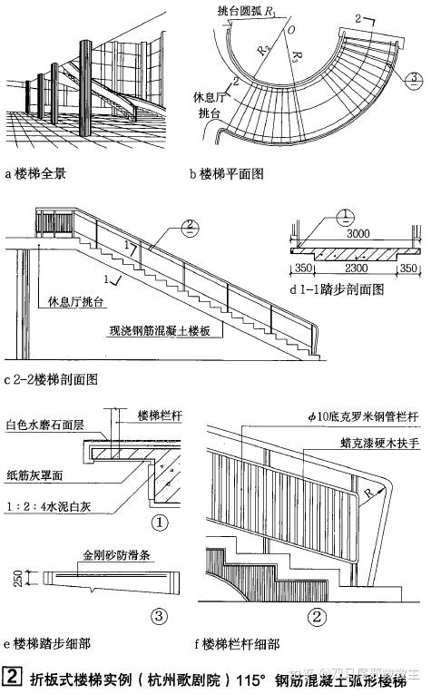 楼梯设计规范_楼梯构成要素_楼梯装修工程量计算